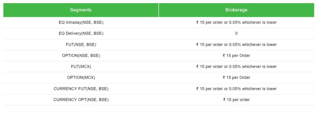 Alice blue Freedom15 (F15) Plan Brokerage Details